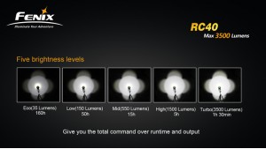 Fenix RC40